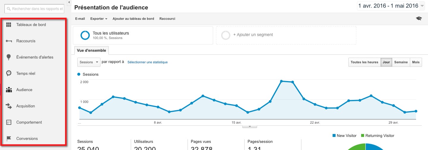 google analytics